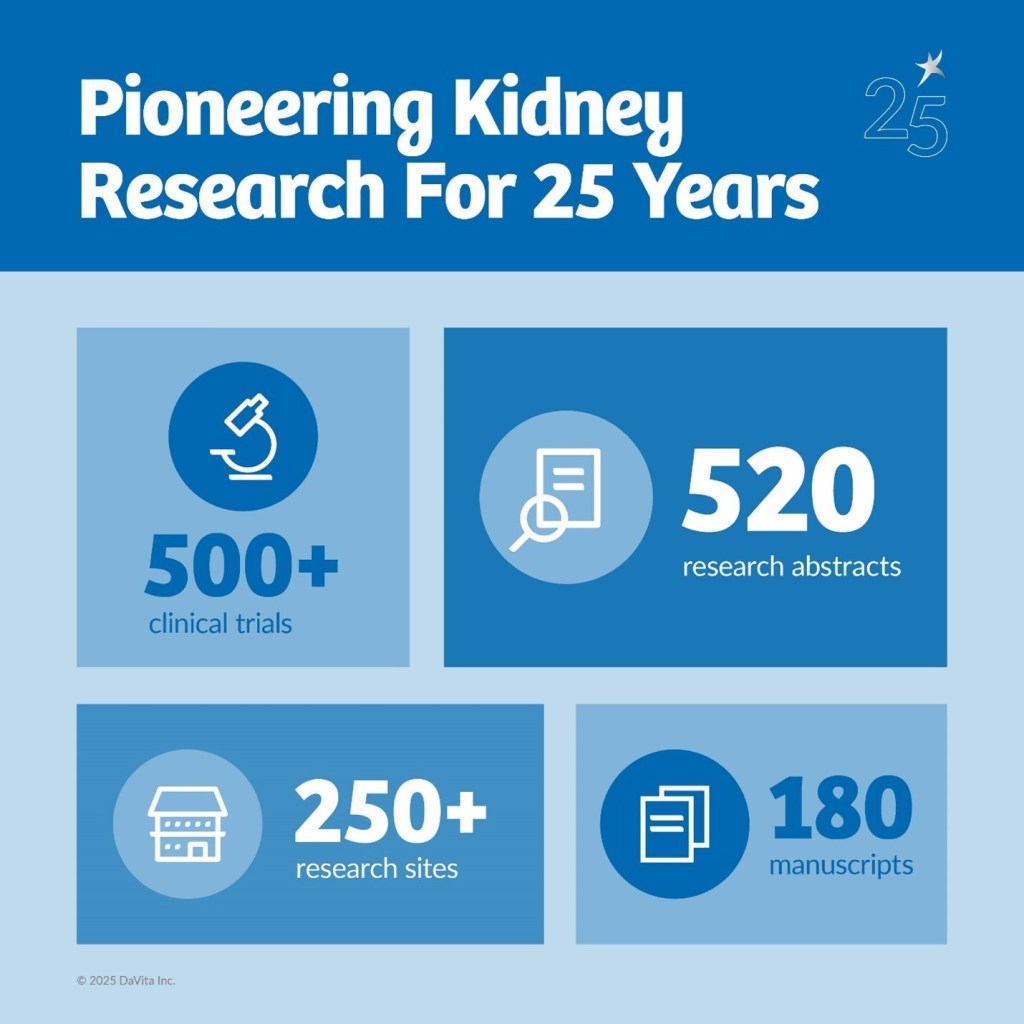 Pioneering Kidney Research For 25 Years